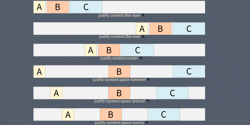 flexbox