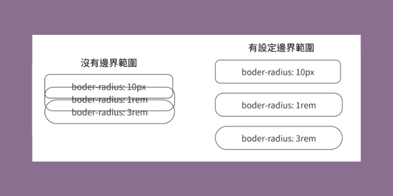 margin_padding