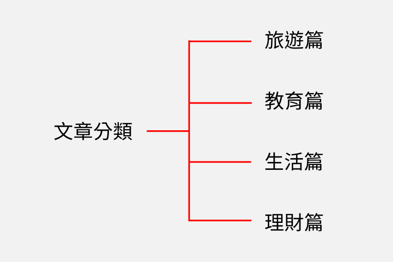 taxonomy